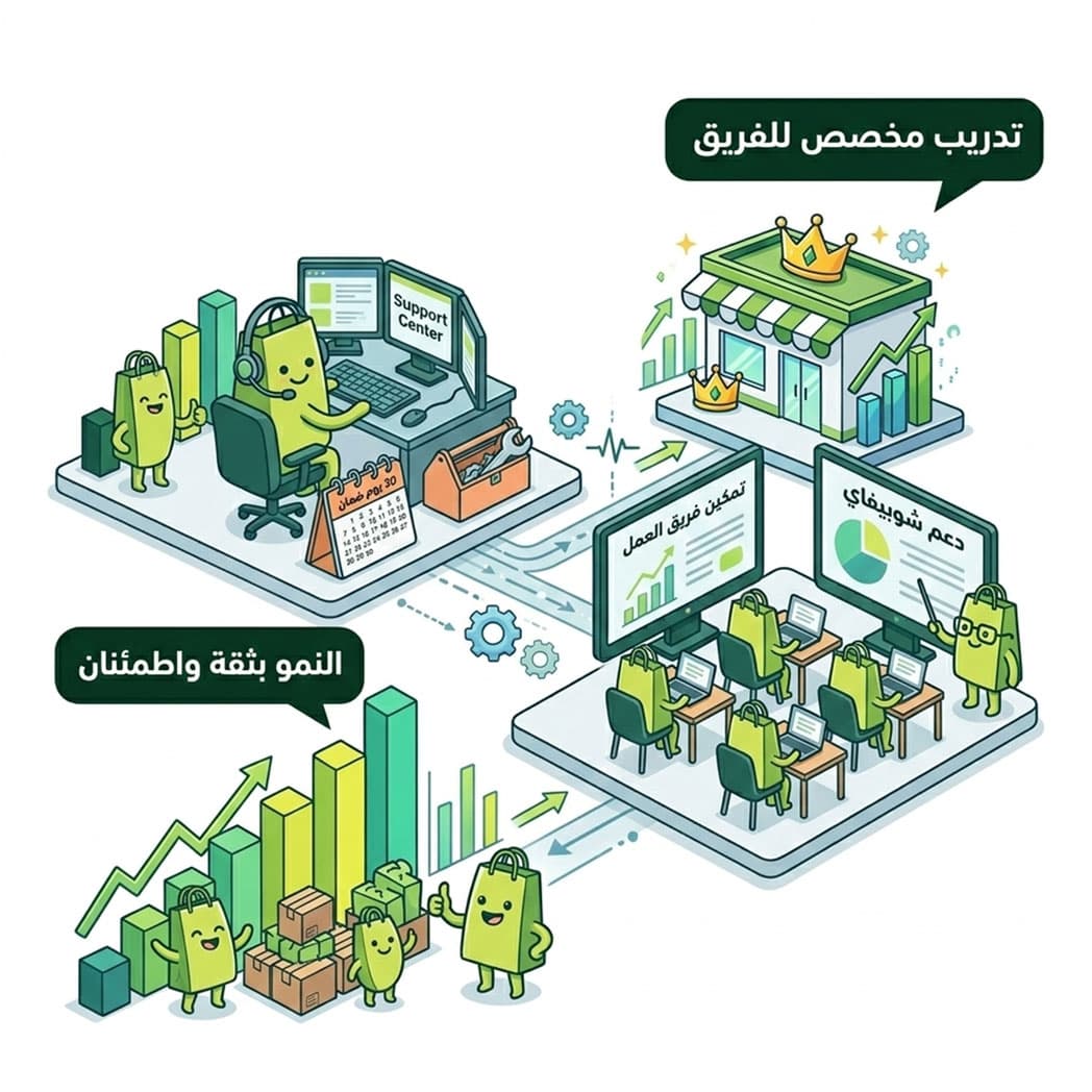 دعم فني وتدريب شامل ما بعد الإطلاق